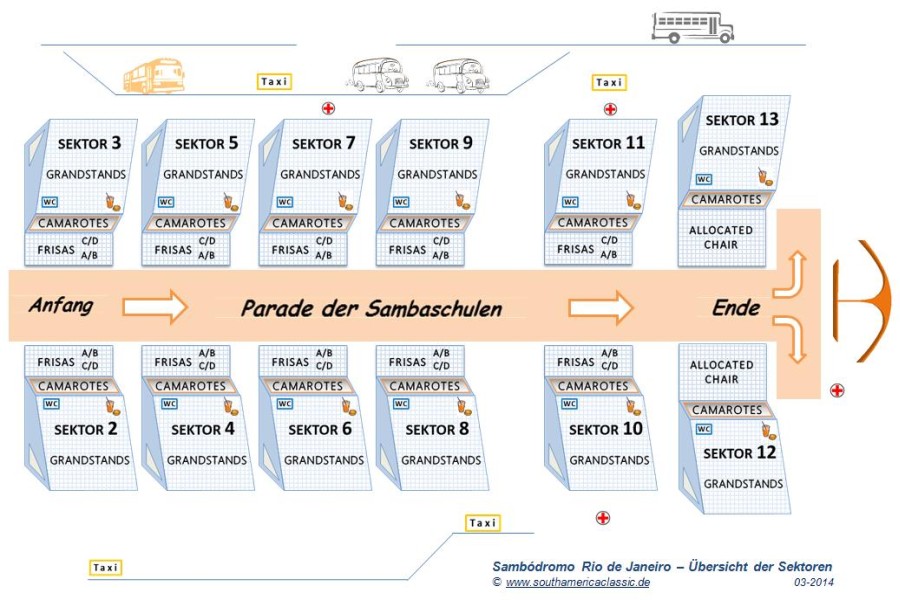 Sambodromo Rio de Janeiro - Sektoren